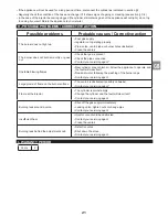 Preview for 21 page of Campingaz PARTY GRILL 600 Instructions For Use Manual