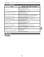 Preview for 49 page of Campingaz PARTY GRILL 600 Instructions For Use Manual