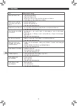 Preview for 32 page of Campingaz Plancha L Instructions For Use Manual