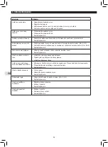 Preview for 52 page of Campingaz Plancha L Instructions For Use Manual