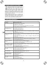 Preview for 68 page of Campingaz Plancha L Instructions For Use Manual