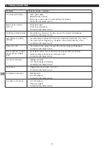 Preview for 12 page of Campingaz Plancha Instructions For Use Manual