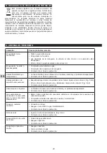 Preview for 20 page of Campingaz Plancha Instructions For Use Manual