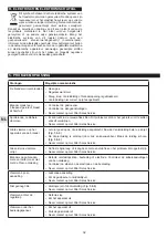 Preview for 32 page of Campingaz Plancha Instructions For Use Manual