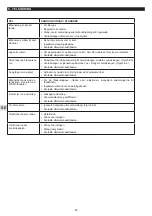 Preview for 40 page of Campingaz Plancha Instructions For Use Manual