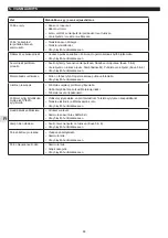 Preview for 44 page of Campingaz Plancha Instructions For Use Manual