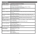 Preview for 48 page of Campingaz Plancha Instructions For Use Manual