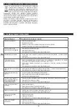 Preview for 52 page of Campingaz Plancha Instructions For Use Manual