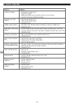 Preview for 56 page of Campingaz Plancha Instructions For Use Manual