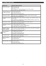 Preview for 68 page of Campingaz Plancha Instructions For Use Manual