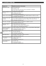 Preview for 72 page of Campingaz Plancha Instructions For Use Manual