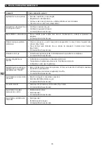 Preview for 76 page of Campingaz Plancha Instructions For Use Manual