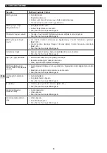 Preview for 88 page of Campingaz Plancha Instructions For Use Manual