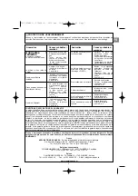 Preview for 7 page of Campingaz PRIMERO Operation And Maintenance