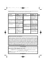 Preview for 11 page of Campingaz PRIMERO Operation And Maintenance