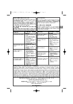 Preview for 15 page of Campingaz PRIMERO Operation And Maintenance