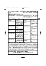 Preview for 19 page of Campingaz PRIMERO Operation And Maintenance