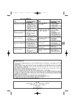 Preview for 35 page of Campingaz PRIMERO Operation And Maintenance