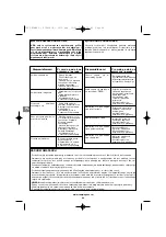 Preview for 44 page of Campingaz PRIMERO Operation And Maintenance