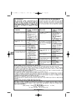 Preview for 48 page of Campingaz PRIMERO Operation And Maintenance