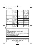 Preview for 56 page of Campingaz PRIMERO Operation And Maintenance