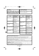 Preview for 60 page of Campingaz PRIMERO Operation And Maintenance