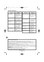 Preview for 64 page of Campingaz PRIMERO Operation And Maintenance