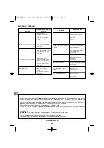 Preview for 68 page of Campingaz PRIMERO Operation And Maintenance