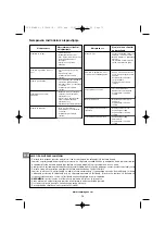 Preview for 72 page of Campingaz PRIMERO Operation And Maintenance