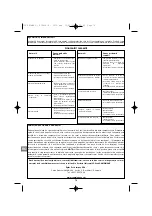 Preview for 76 page of Campingaz PRIMERO Operation And Maintenance