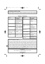 Preview for 80 page of Campingaz PRIMERO Operation And Maintenance