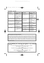 Preview for 5 page of Campingaz Profi 1700 Operation And Maintenance