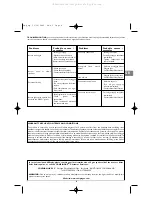 Preview for 9 page of Campingaz Profi 1700 Operation And Maintenance