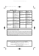 Preview for 13 page of Campingaz Profi 1700 Operation And Maintenance