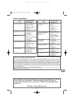 Предварительный просмотр 57 страницы Campingaz PROFI 2200 67381 Operation And Maintenance