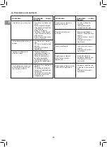 Preview for 20 page of Campingaz RBS LD Vario 3 Series Operation And Maintenance