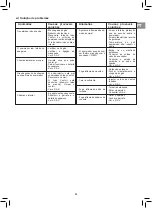 Preview for 33 page of Campingaz RBS LD Vario 3 Series Operation And Maintenance