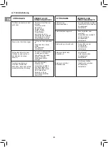 Preview for 40 page of Campingaz RBS LD Vario 3 Series Operation And Maintenance