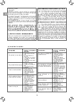 Preview for 70 page of Campingaz RBS LD Vario 3 Series Operation And Maintenance