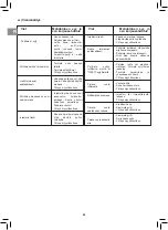 Preview for 82 page of Campingaz RBS LD Vario 3 Series Operation And Maintenance