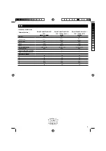 Preview for 51 page of Campingaz Smart'Cooler Electric 25 l Instruction Leaflet