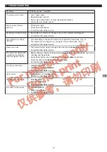 Preview for 13 page of Campingaz Sorio 3 LXD Twin Instructions For Use Manual