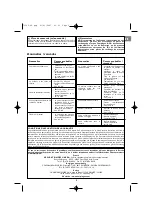 Preview for 5 page of Campingaz Texas US Nr.1 Operation And Maintenance