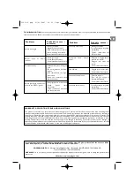 Preview for 9 page of Campingaz Texas US Nr.1 Operation And Maintenance