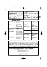 Preview for 17 page of Campingaz Texas US Nr.1 Operation And Maintenance