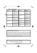 Preview for 22 page of Campingaz Texas US Nr.1 Operation And Maintenance