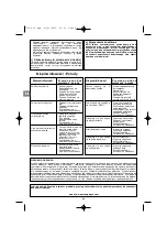 Preview for 42 page of Campingaz Texas US Nr.1 Operation And Maintenance