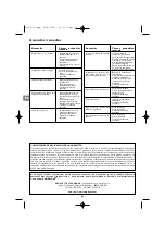 Preview for 46 page of Campingaz Texas US Nr.1 Operation And Maintenance