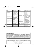 Preview for 54 page of Campingaz Texas US Nr.1 Operation And Maintenance