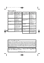 Preview for 58 page of Campingaz Texas US Nr.1 Operation And Maintenance